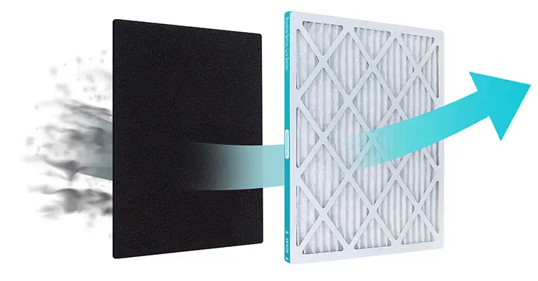 Filters Delivered in our Air Filter Subscription